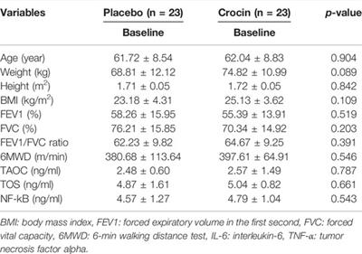 Effect of Crocin From Saffron (Crocus sativus L.) Supplementation on Oxidant/Antioxidant Markers, Exercise Capacity, and Pulmonary Function Tests in COPD Patients: A Randomized, Double-Blind, Placebo-Controlled Trial